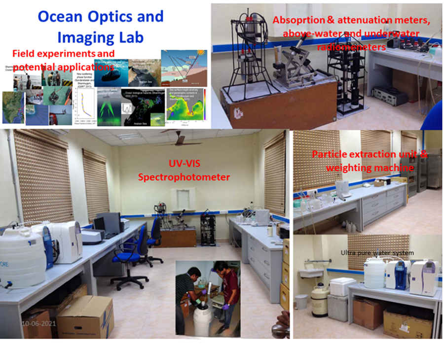 Ocean Optics and Imaging Lab
